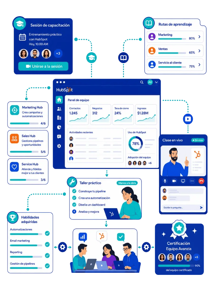 imagen hero capacitación
